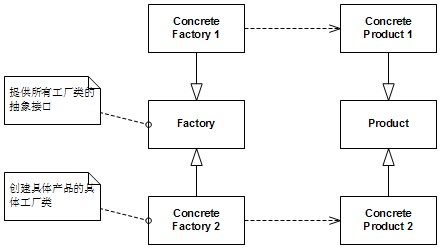 工厂方法模式类图