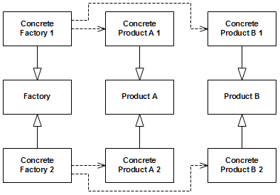 抽象工厂模式类图